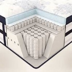 تکنولوژی برتر فنرهای میکرو پاکت در تشک های خوشخواب ( Micro pocket spring )